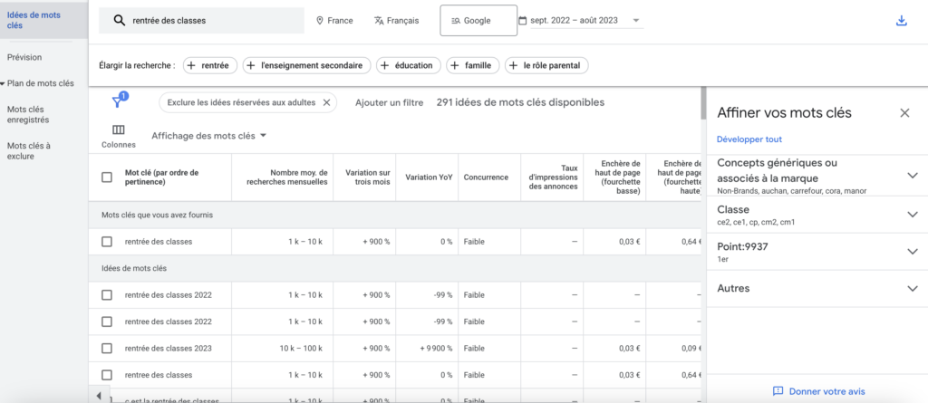 interface Planificateur de mots-clés