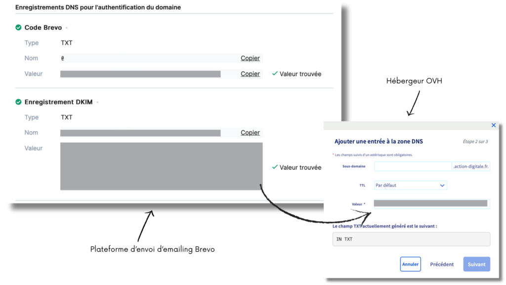 Enregistrement DKIM Brevo et OVH
