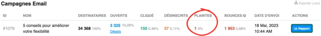 Statistiques d'une campagne sur Brevo avec le taux de plainte