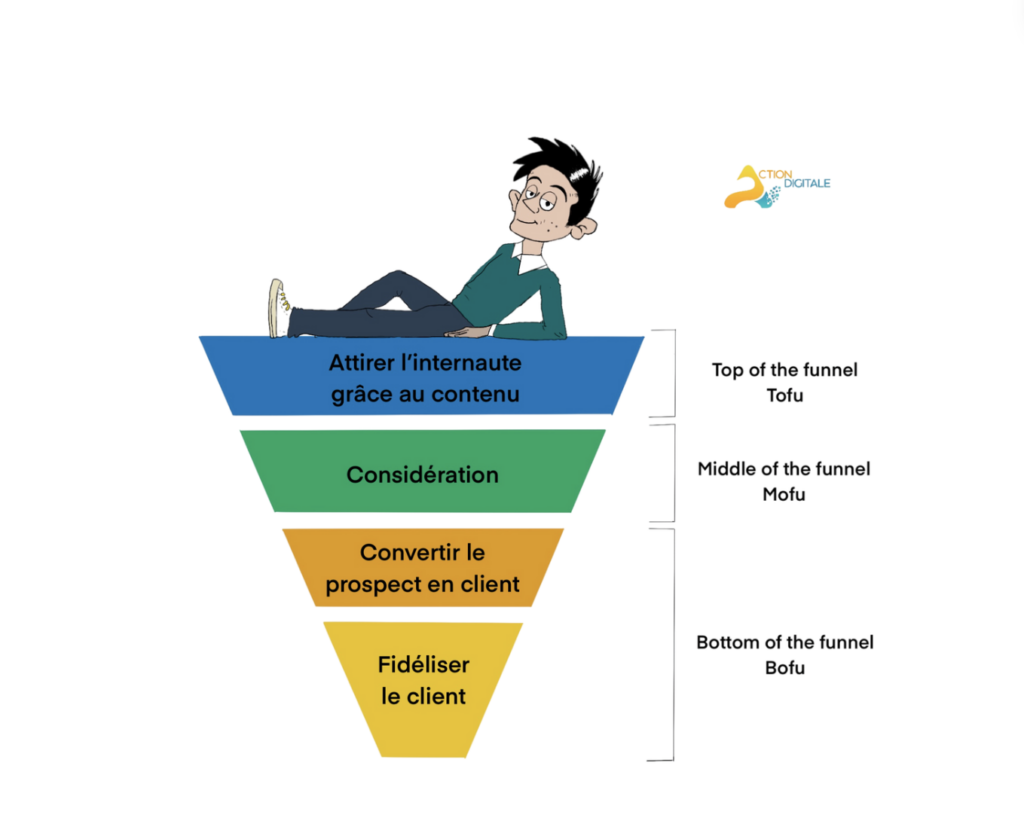 exemple de tunnel de conversion
